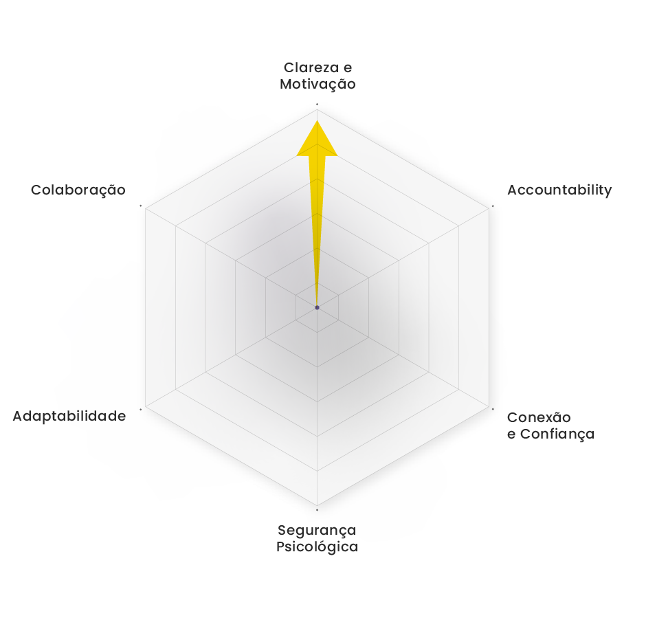 Radar Vision Makers | Team Building de Alinhamento de Visão